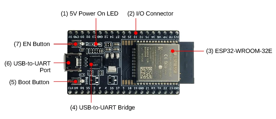 ESP32-DevKitC: uma placa de desenvolvimento de uso geral.